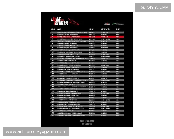 关于谢什科的最新动态：记录榜单更新